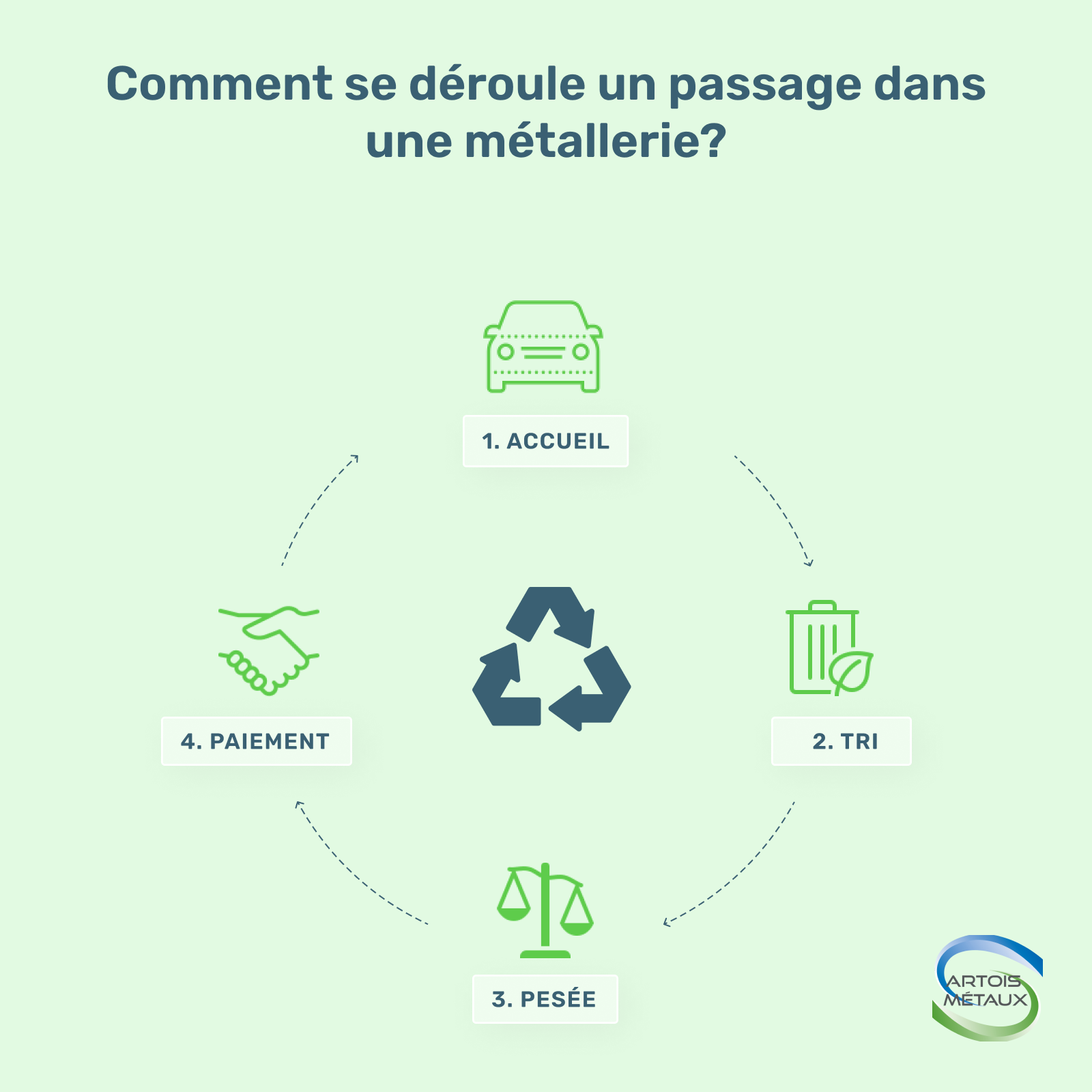 visuel-etape-metallerie